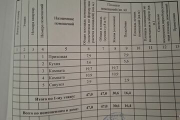 Дача, 50 м², 1 эт.